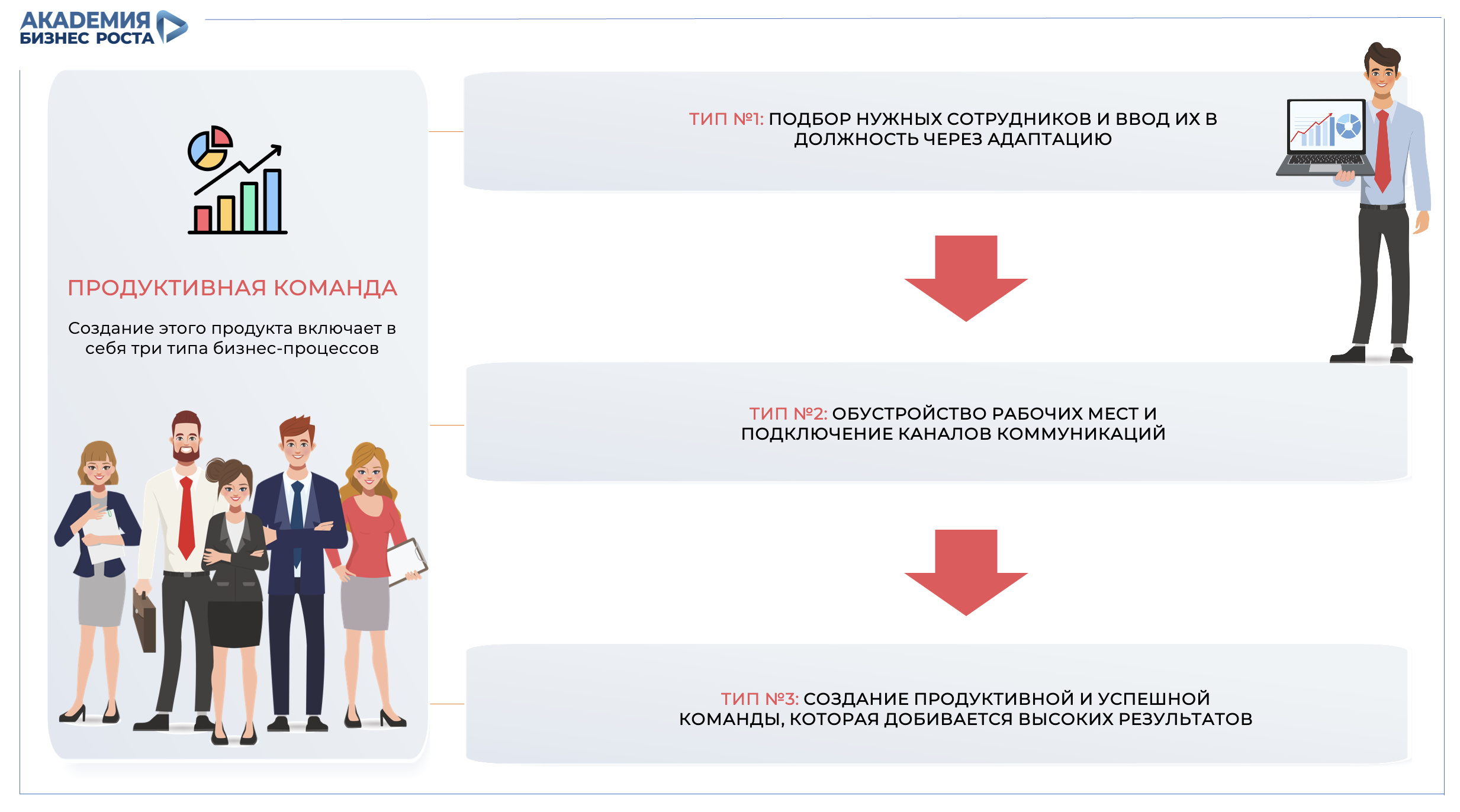 HR-директор: контур «Построение» и ключевые HR-процессы