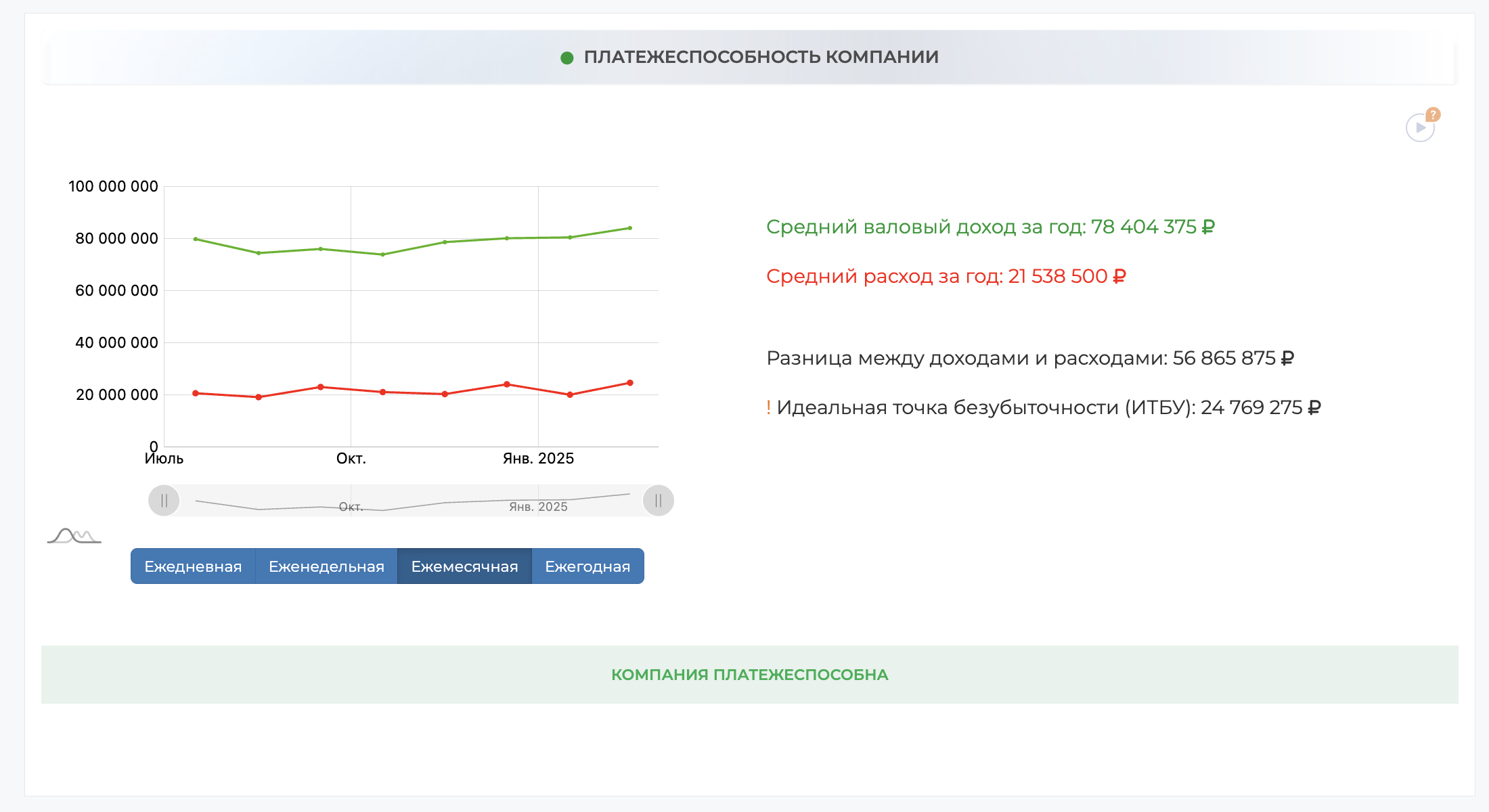Что такое кэшфлоу и как он помогает контролировать платёжеспособность компании?