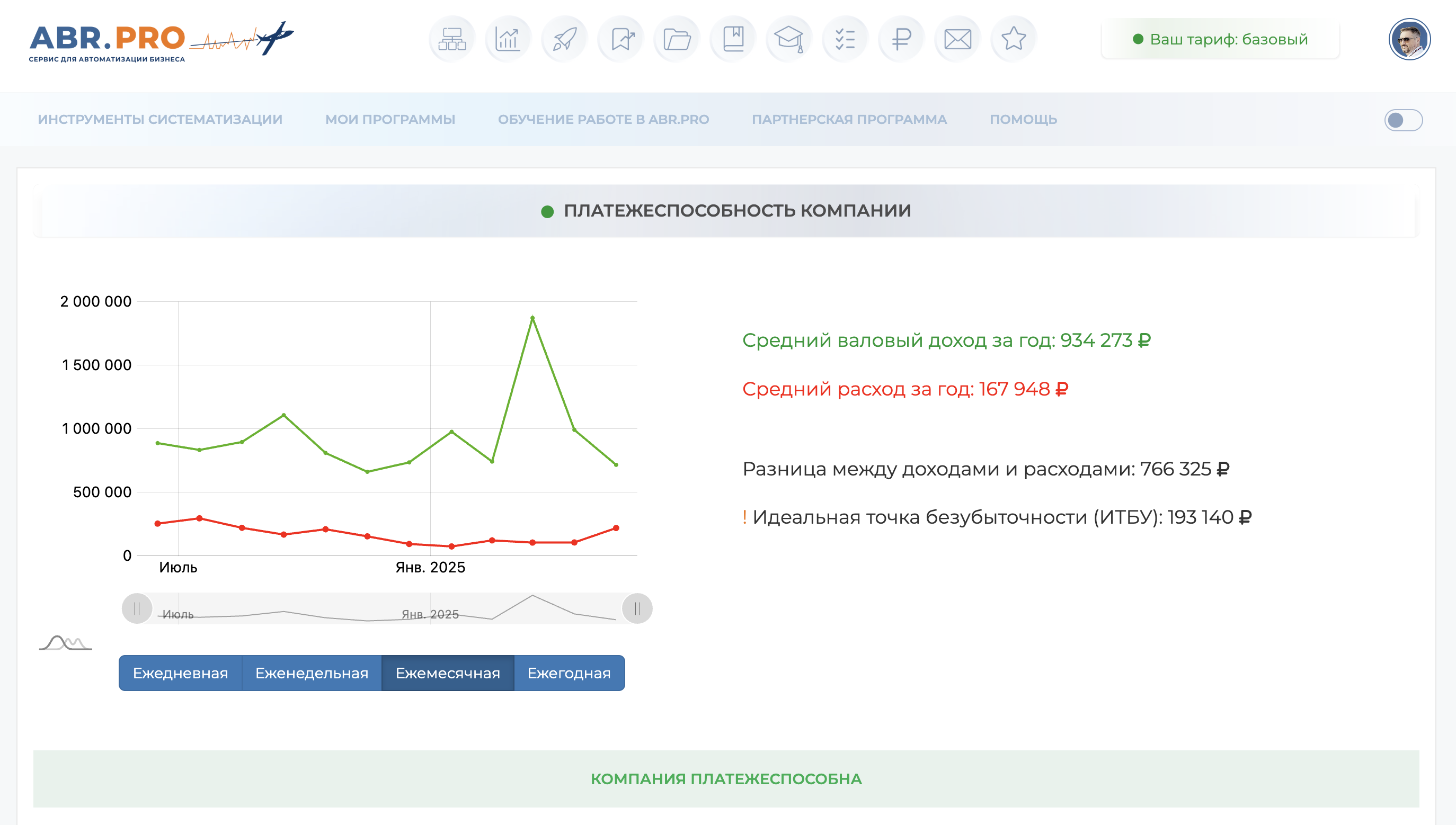 Как проверить платёжеспособность компании и определить точку безубыточности