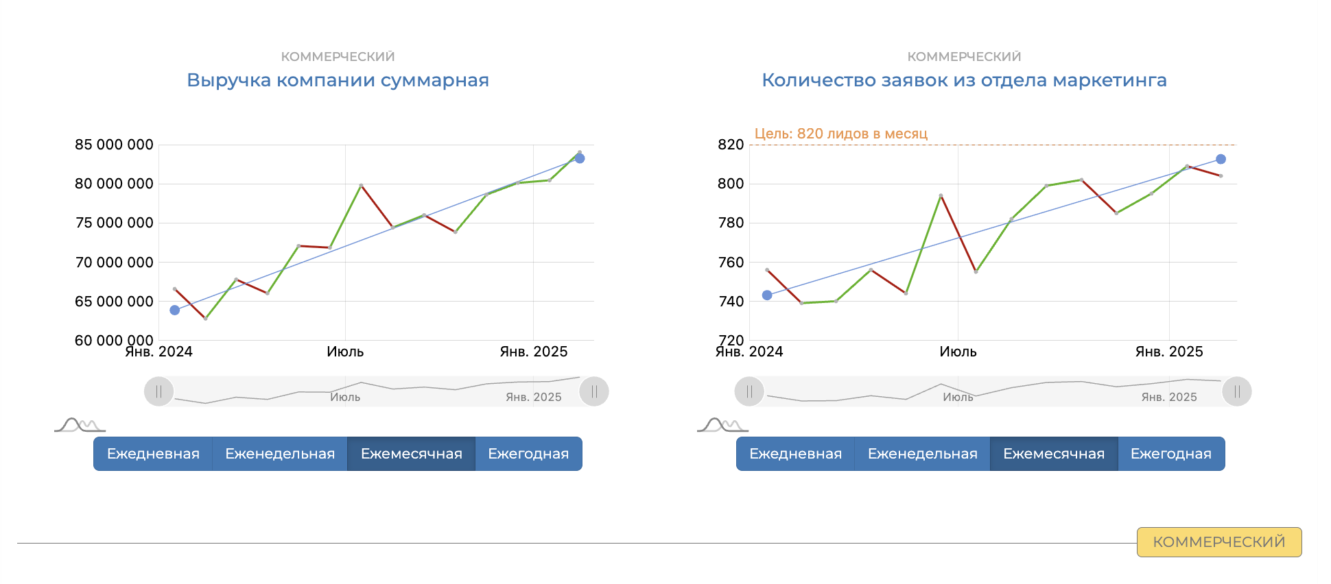 Статистики для бизнеса, созданные в сервисе ABR PRO