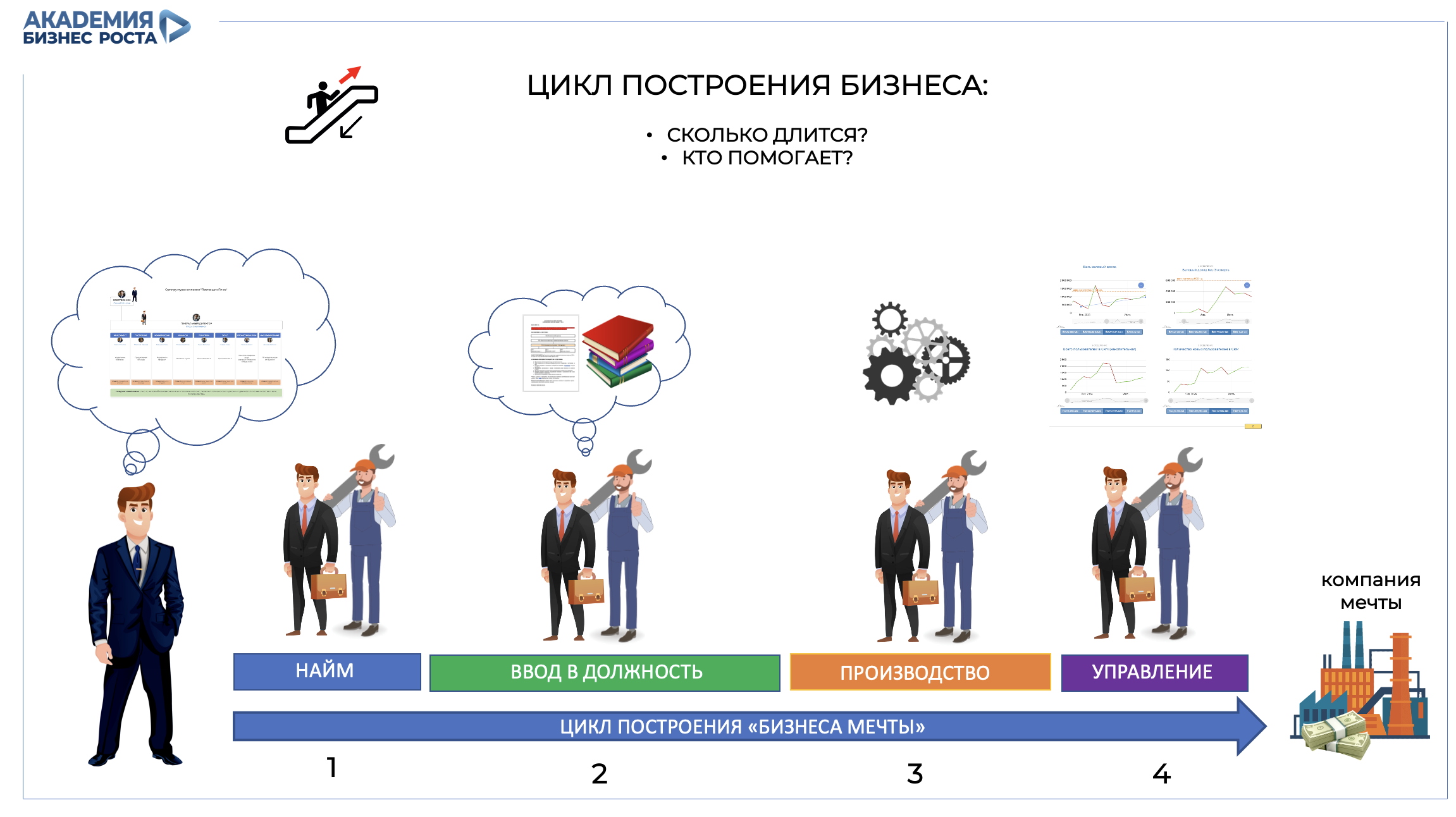 Построение бизнеса — функция владельца