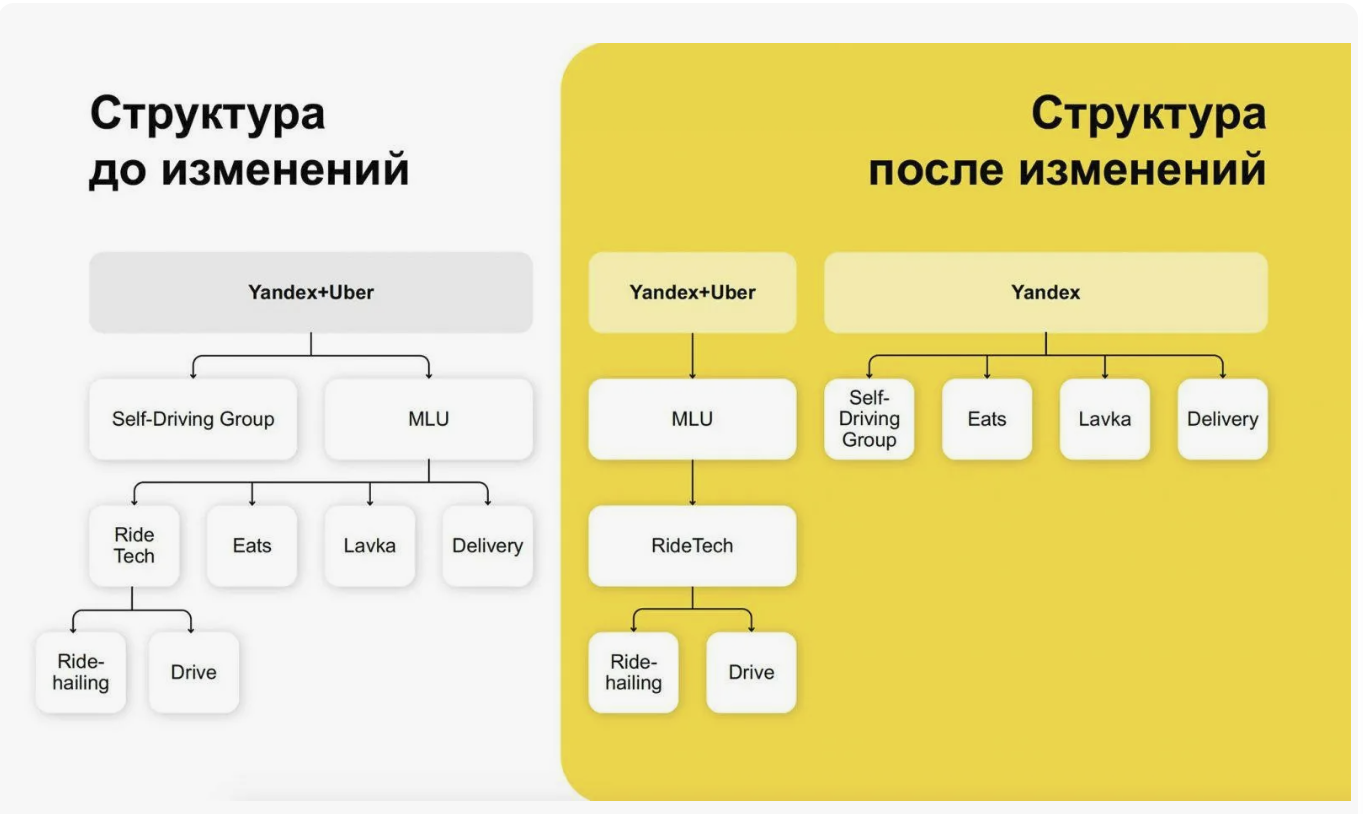 Пример громоздкой схемы из открытых источников по запросу «структура компании»