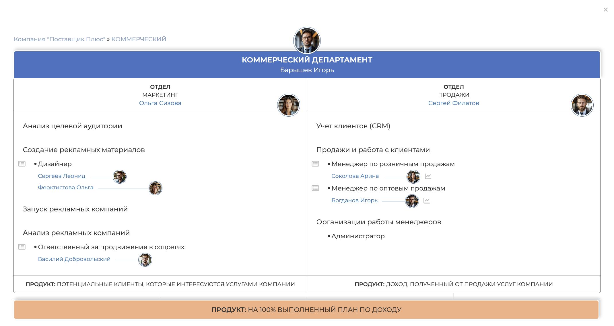 как создать оргструктуру для своего бизнеса в конструкторе ABR PRO